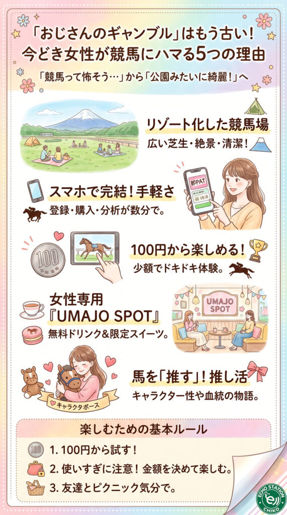 「おじさんのギャンブル」はもう古い！今どき女性が競馬にハマる5つの理由インフォグラフ