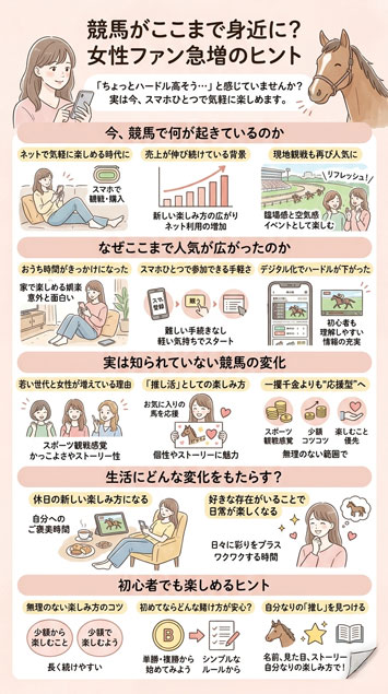 競馬がここまで身近に？女性ファン急増の意外な理由と楽しみ方インフォグラフ