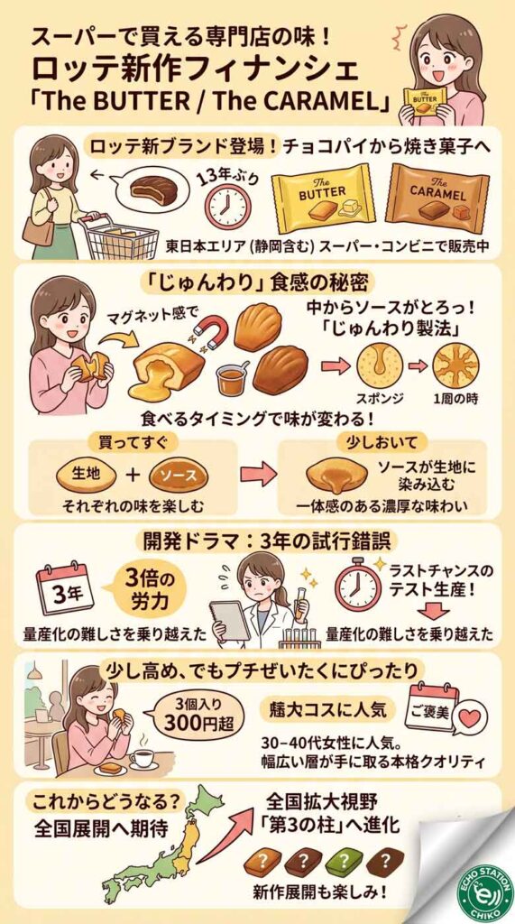 スーパーで買えるのに専門店の味！ロッテの新作フィナンシェが「じゅんわり」してすごかった infogurafu