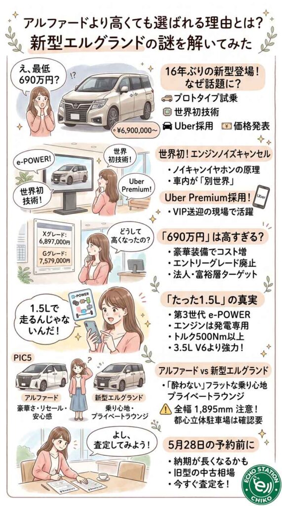 アルファードより高くても選ばれる理由とは?新型エルグランドの「世界初技術」と価格の謎を解いてみたインフォグラフ