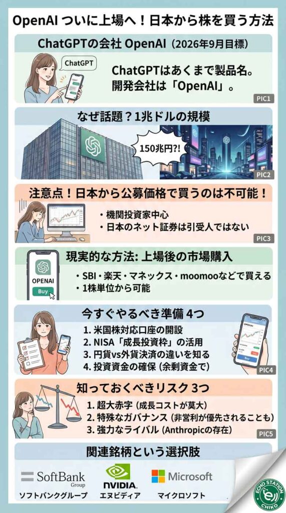 ChatGPTの会社「OpenAI」がついに上場!日本から株を買う方法と今すぐやるべき準備インフォグラフ