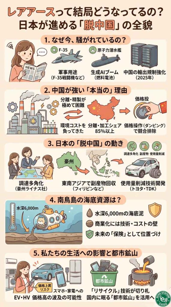 レアアースって結局どうなってるの?日本が今こっそり進めている「脱中国」の全貌インフォグラフ