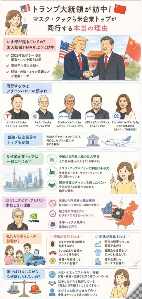 トランプ大統領が訪中！マスク・クックら米企業トップが同行する本当の理由 インフォグラフ