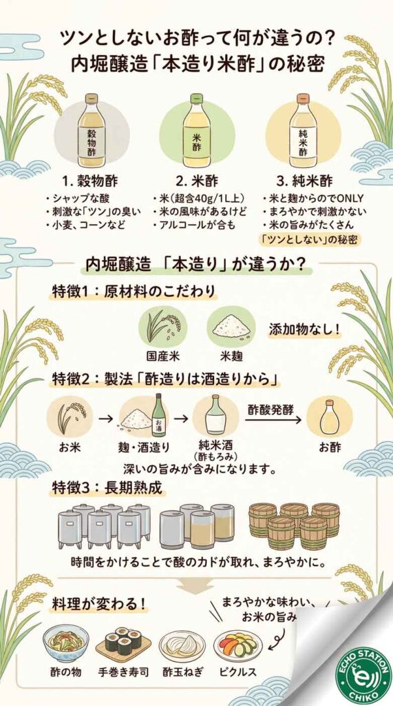 ツンとしないお酢って何が違うの？内堀醸造の本造り米酢を使い始めたら、酢の物の概念が変わった話インフォグラフ