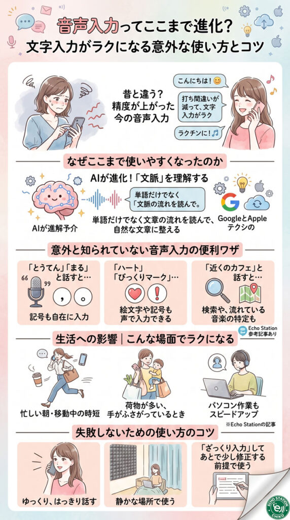 音声入力ってここまで進化？文字入力がラクになる意外な使い方とコツインフォグラフ