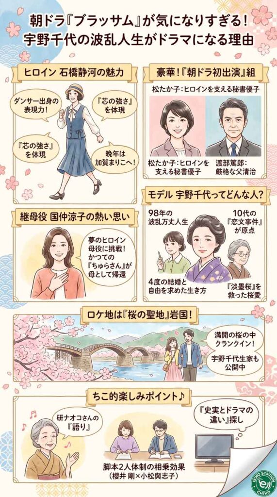 朝ドラ『ブラッサム』が気になりすぎる！石橋静河×松たか子の初共演と、宇野千代の波乱人生がドラマになる理由インフォグラフ