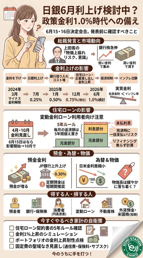 日銀が6月に利上げ？政策金利1.0%時代に私たちが今すぐ確認すべきことインフォグラフ