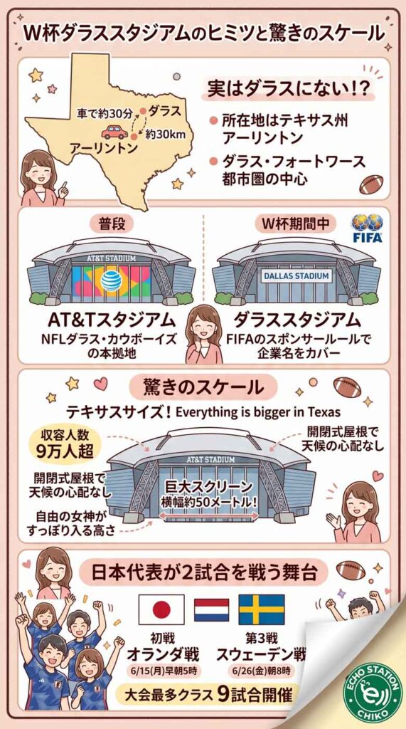 「ダラススタジアム」は実はダラスにない!?W杯日本戦2試合の会場、名前のヒミツと驚きのスケールインフォグラフ