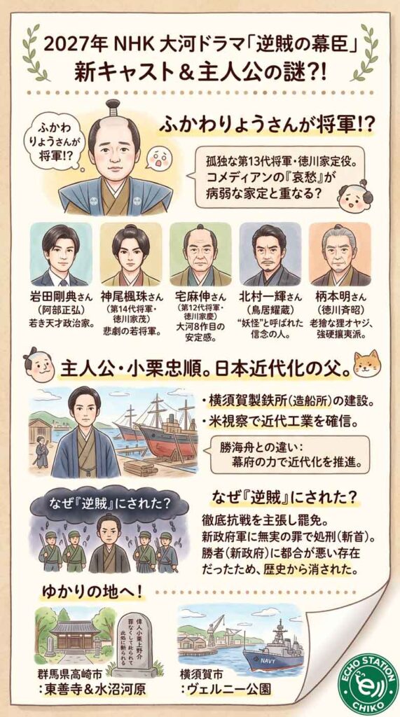 ふかわりょうが将軍!?「逆賊の幕臣」新キャスト6人の役柄と、小栗忠順がなぜ逆賊にされたのか気になって調べてみたインフォグラフ