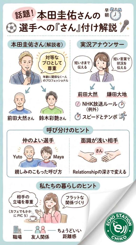 W杯日本戦で話題!本田圭佑さんが選手を「さん」って呼んでたの気づいた?インフォグラフ