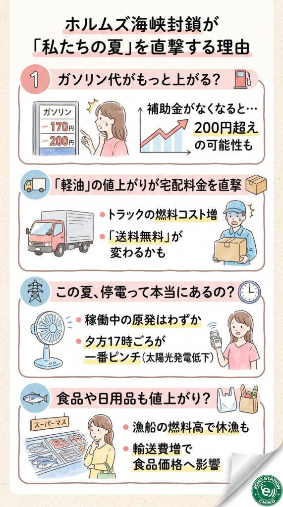 ガソリン代がもっと上がる？ホルムズ海峡封鎖が「私たちの夏」を直撃する理由インフォグラフ