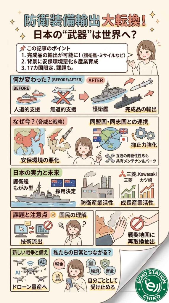 日本が"武器"を売る時代に？防衛装備輸出の大転換を30代女子が解説インフォグラフ