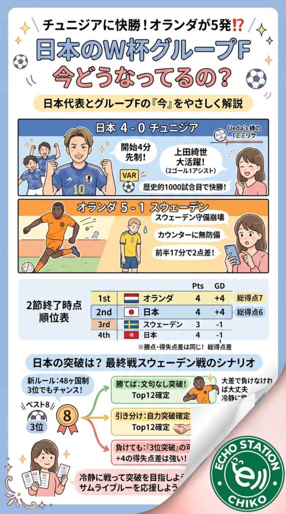 スタジアムのスクリーンを見上げて驚いた表情の日本人女性インフォグラフ