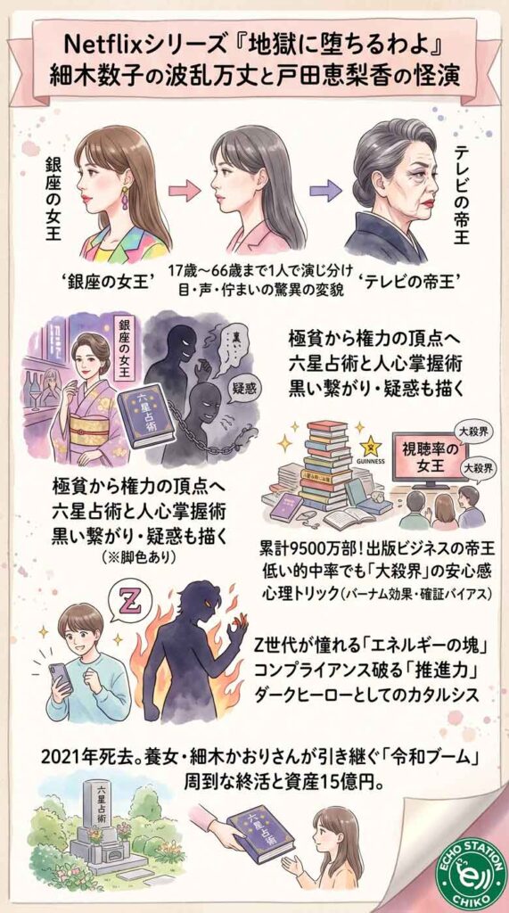 地上波では絶対に無理だった…Netflix『地獄に堕ちるわよ』戸田恵梨香の怪演と細木数子の"本当の顔"インフォグラフ