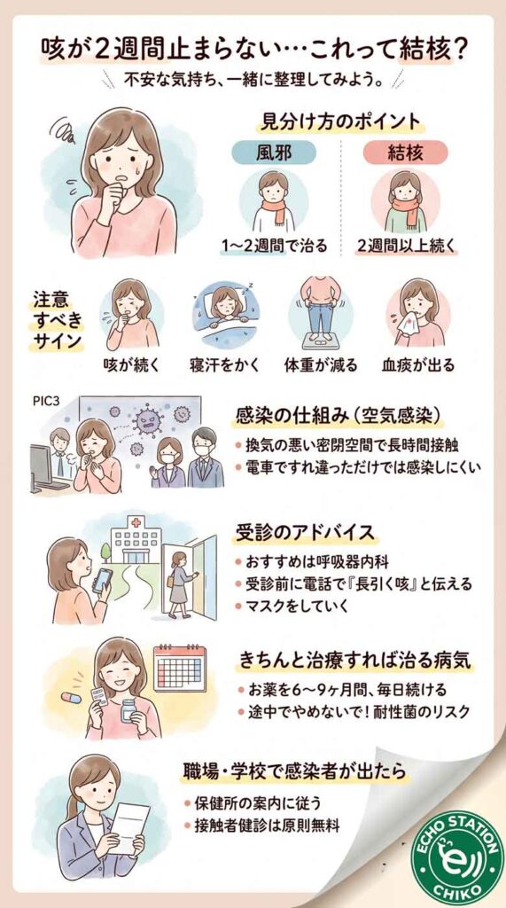 咳が2週間止まらない…それって結核のサイン?症状の見分け方と何科に行くべきか インフォグラフ