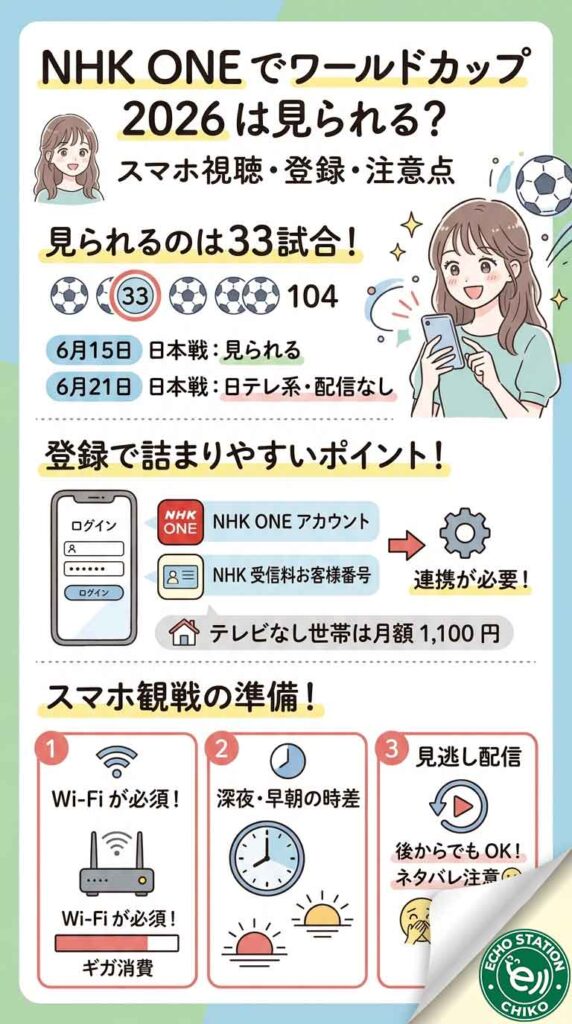 NHK ONEでワールドカップ2026は見られる?スマホ視聴・登録・注意点を整理インフォグラフ