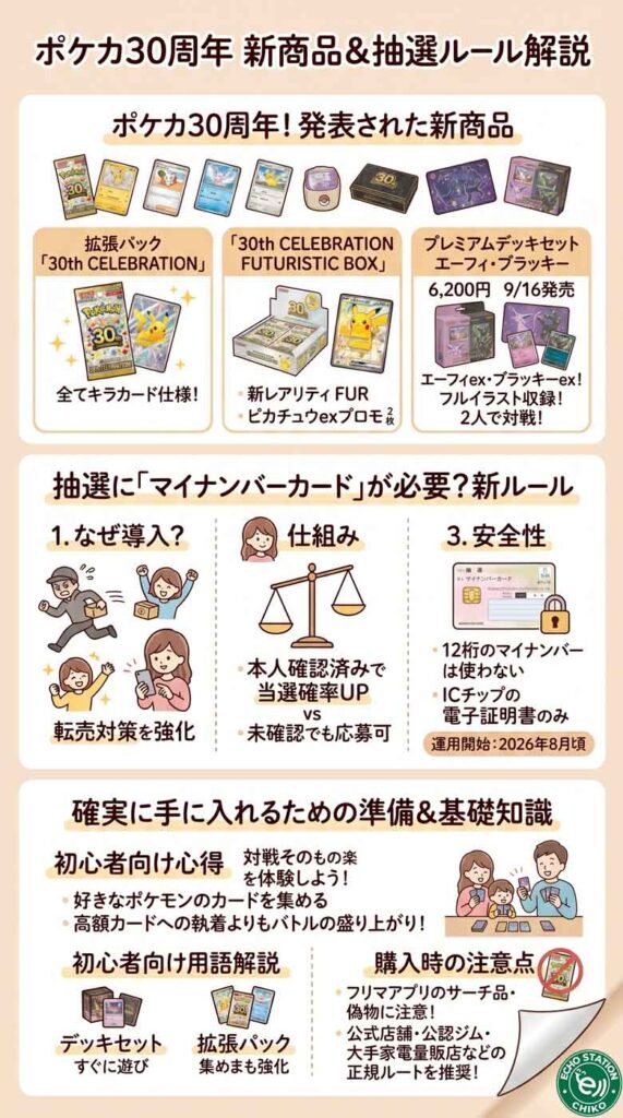 ポケカ30周年の新商品を買うには「マイナンバーカード」が必要？新ルールと全商品を解説インフォグラフ