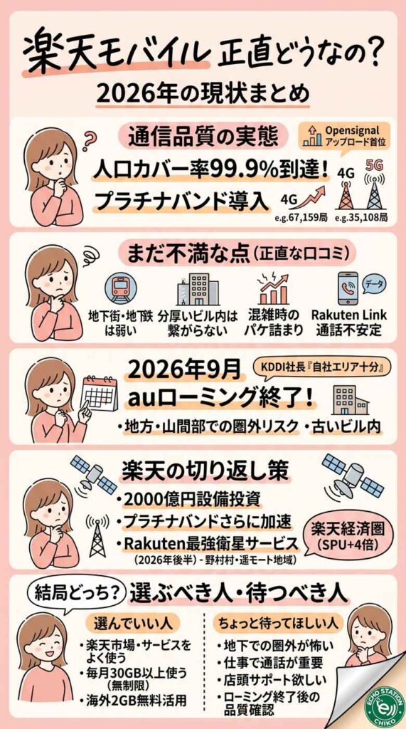 楽天モバイル、正直どうなの？auローミング終了前にちこが気になること全部まとめてみたインフォグラフ