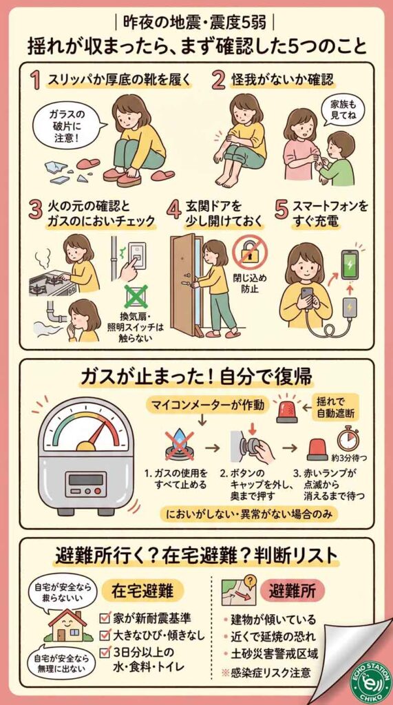 震度5弱の夜、私がまず確認した5つのこと。そして翌朝10時の大切な話インフォグラフ