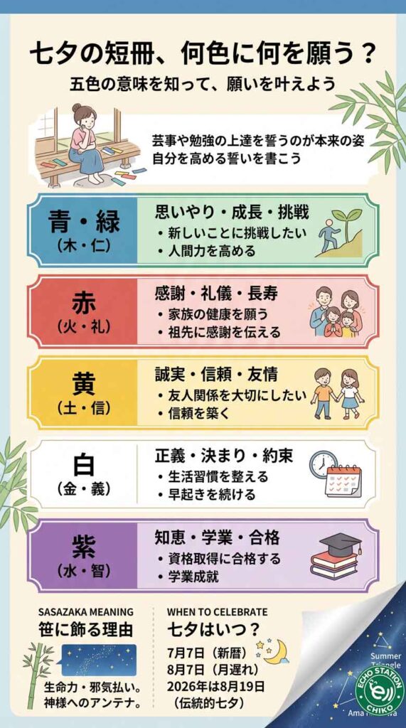 七夕って何を願えばいいの？短冊の色ごとに込められた意味を知ったら、書きたいことが変わったインフォグラフ