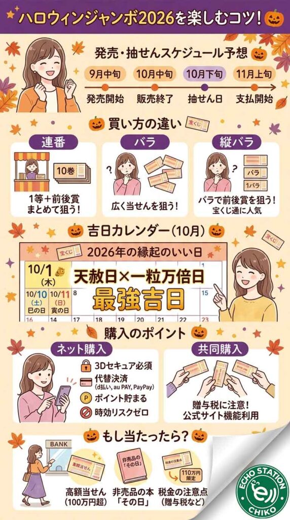 ハロウィンジャンボ2026、いつ買う?バラ・連番・縦バラの違いと縁起のいい日、一緒に見ていこうね!インフォグラフ