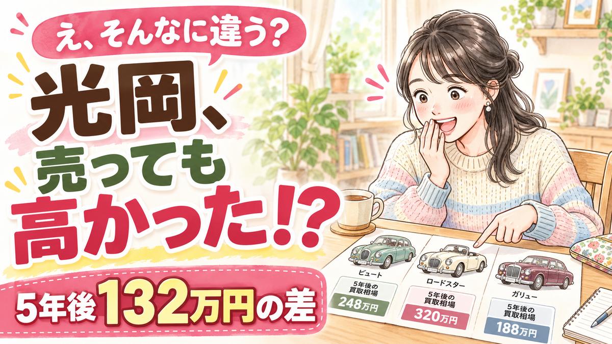 光岡自動車のリセール買取相場を調べた結果を確認するイラスト