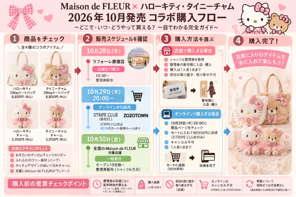 メゾンドフルール キティ 2026の発売日と購入ルート