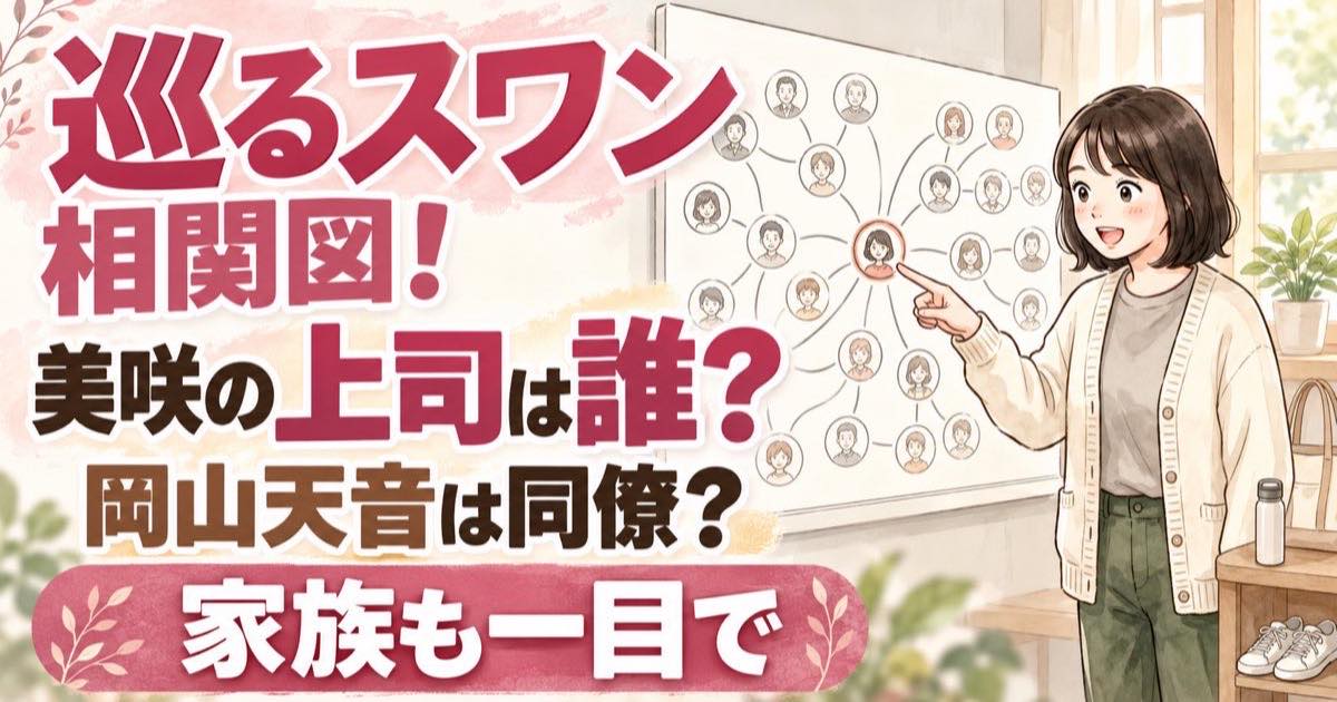 巡るスワン 相関図を主人公 小松美咲の上司や家族と一緒に整理するイメージ